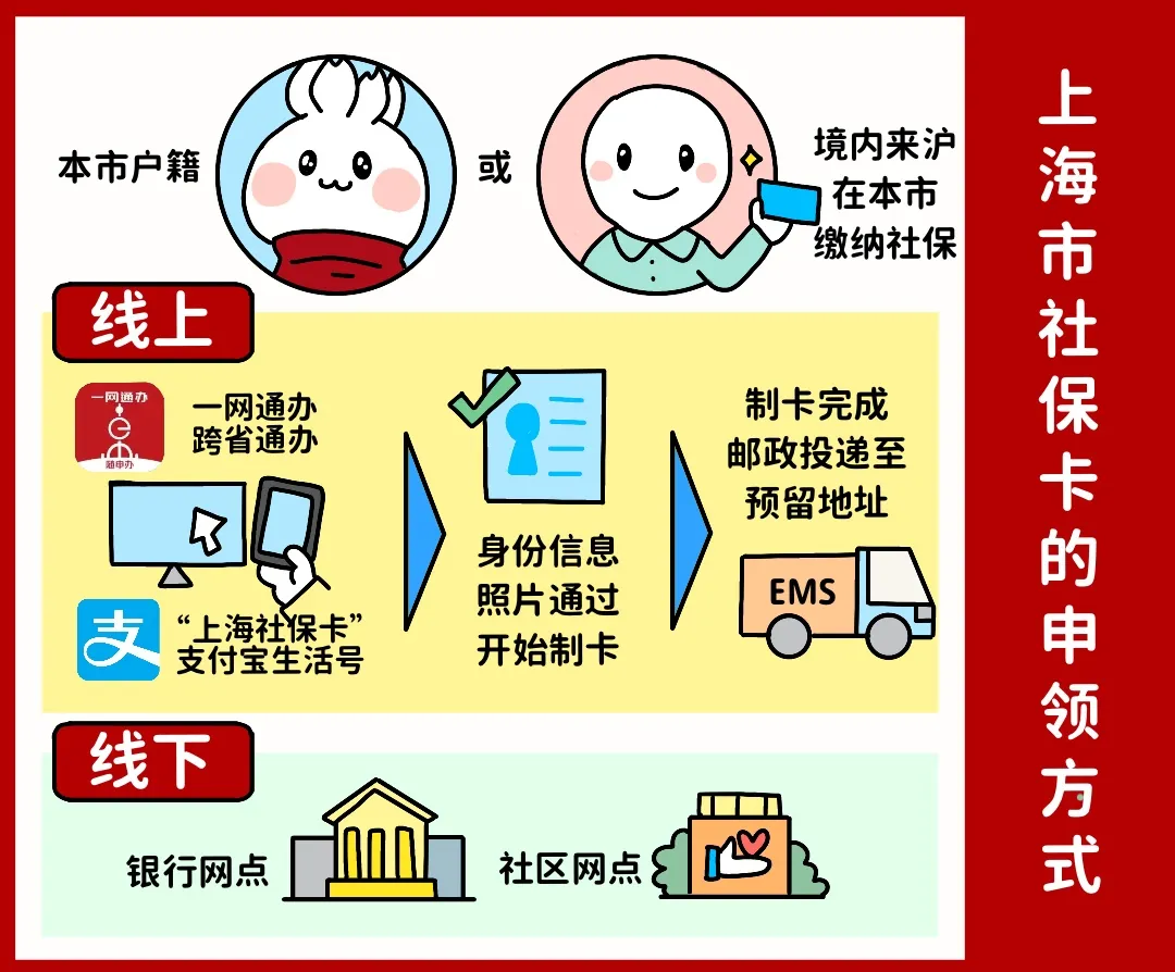 赤峰上海医保提取平台(上海医保怎么提取现金)