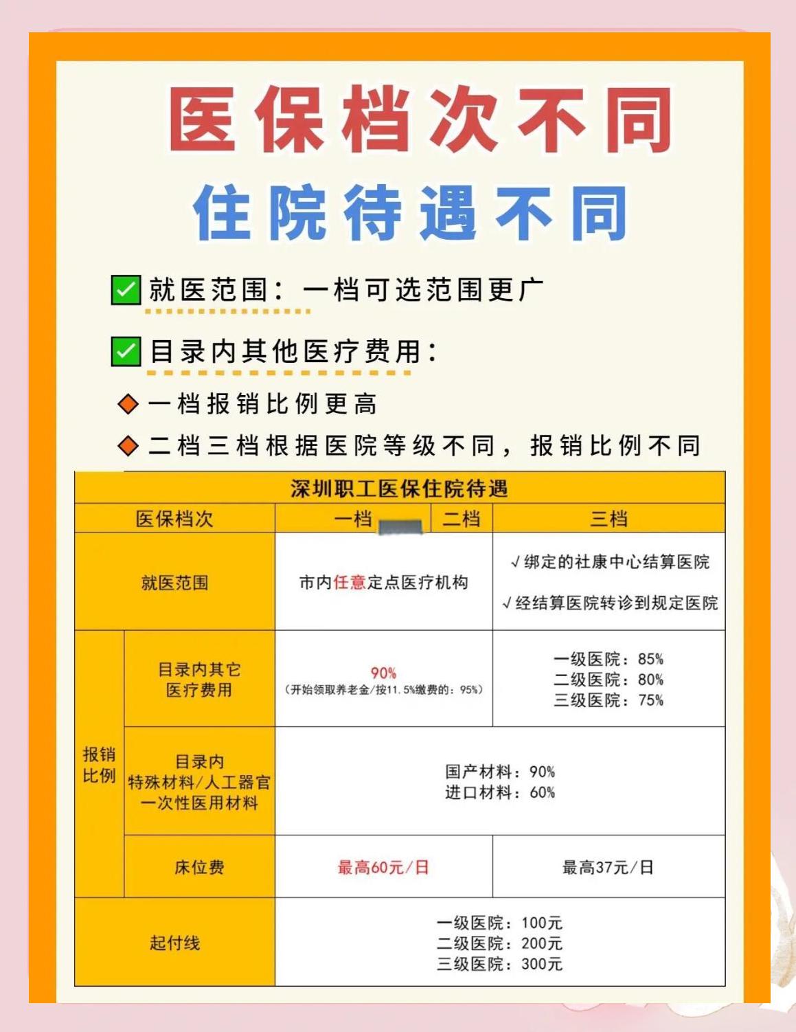 赤峰深圳急用钱医保提取中介(深圳医保卡提现中介)