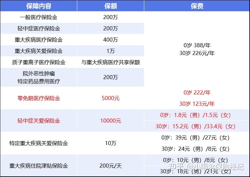 赤峰200到500的小额医保提取(200到500的小额医保提取江西)
