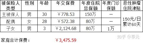 赤峰医保小额提取代办600以内(医保提取代办中介)