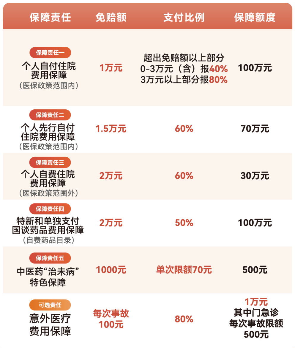 赤峰医保小额提取代办600以内(急用钱24小时医保提取)