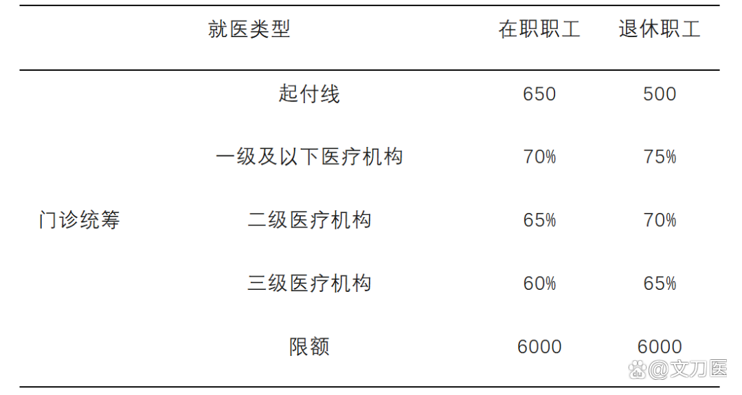 赤峰城乡医保报销比例(浙江城乡医保报销比例)