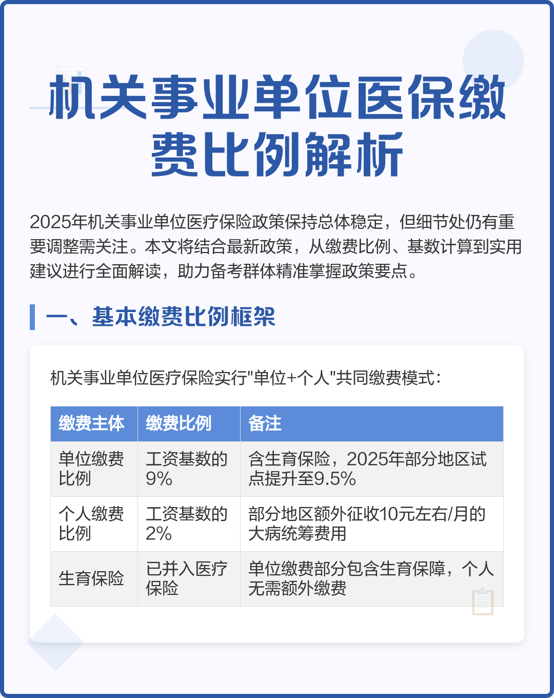 2019城镇医保缴费金额(2019城乡居民基本医疗保险缴费)