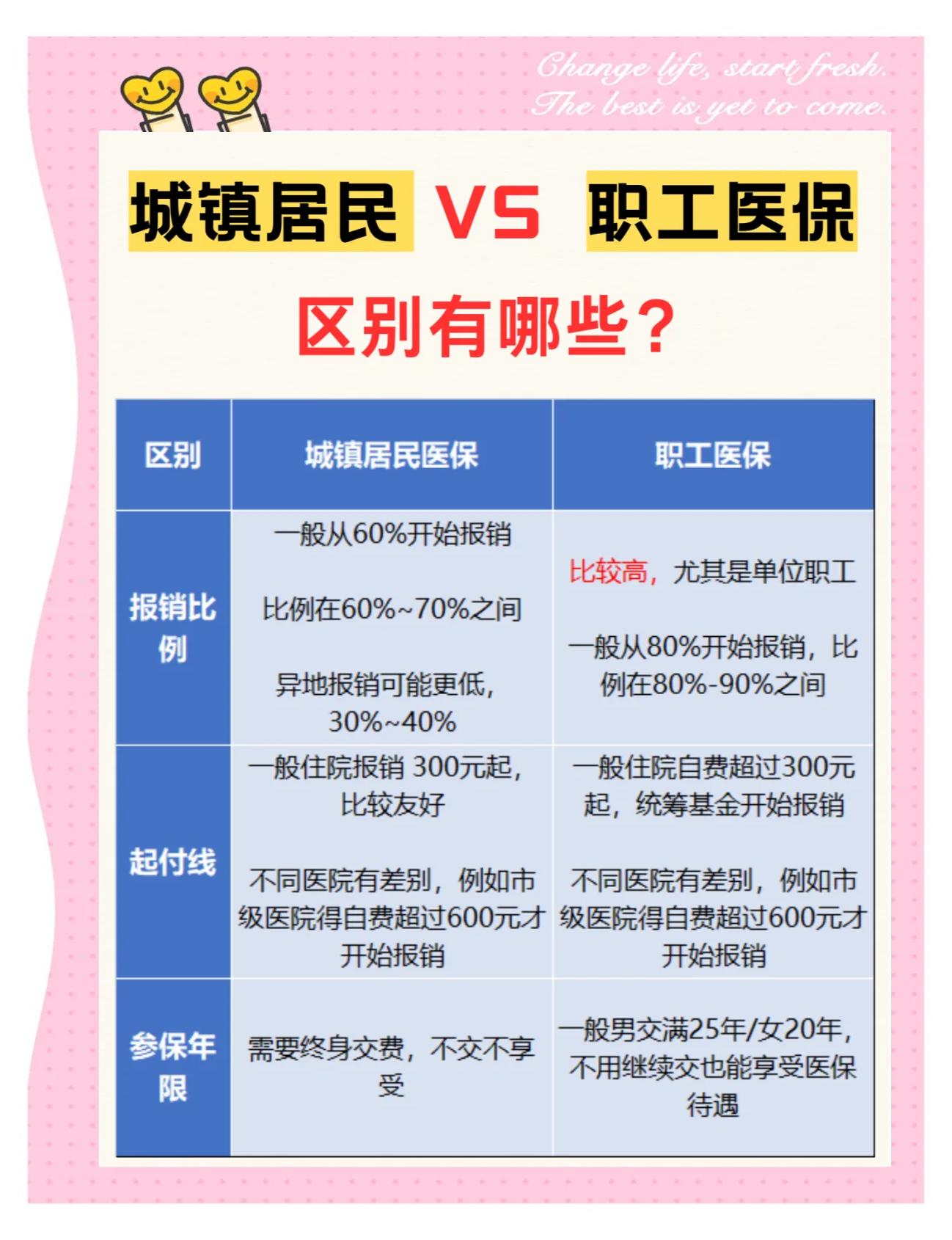 赤峰大学医保和家里的医保(大学医保和家里的医保哪个便宜)