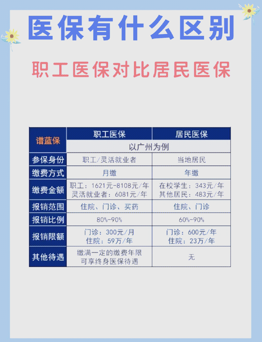 赤峰长春市医保电话(医保打12333还是12393)