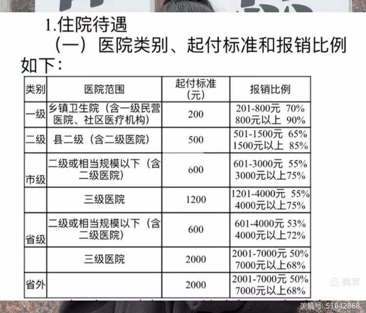 赤峰职工医保住院报销比例(职工医保住院报销比例是多少2025年)