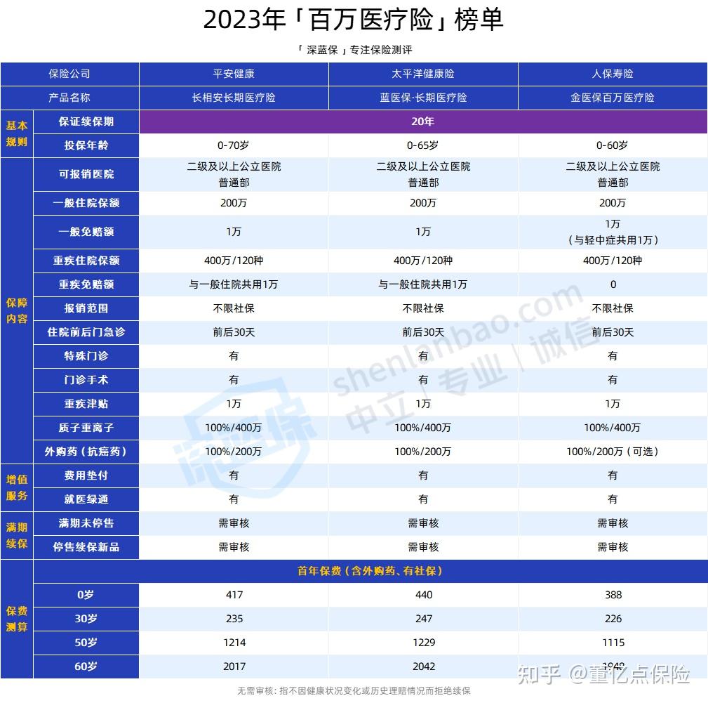 赤峰好医保长期医疗(好医保长期医疗旗舰版2025)