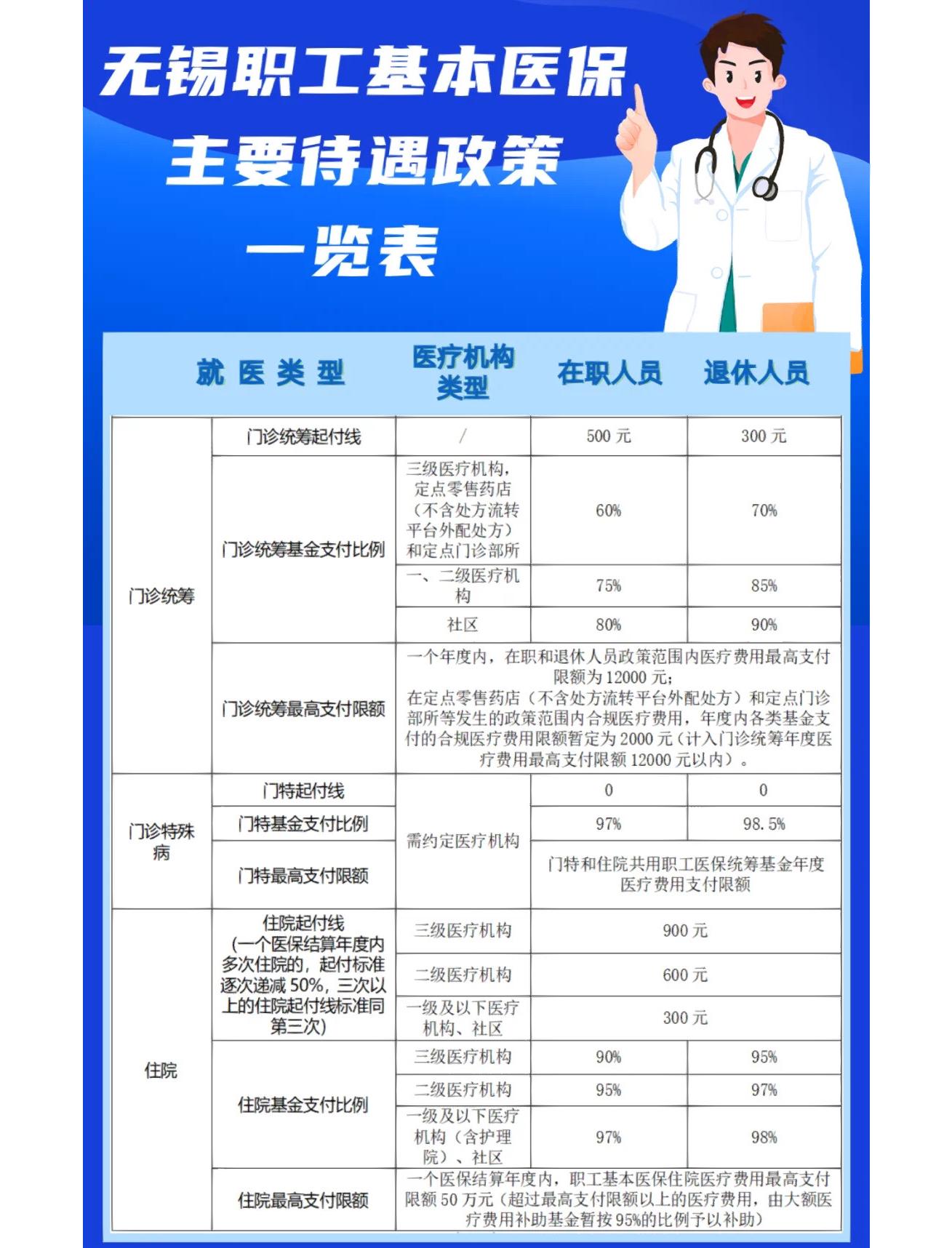 赤峰门诊看病医保怎么报销(退休后门诊看病医保怎么报销)